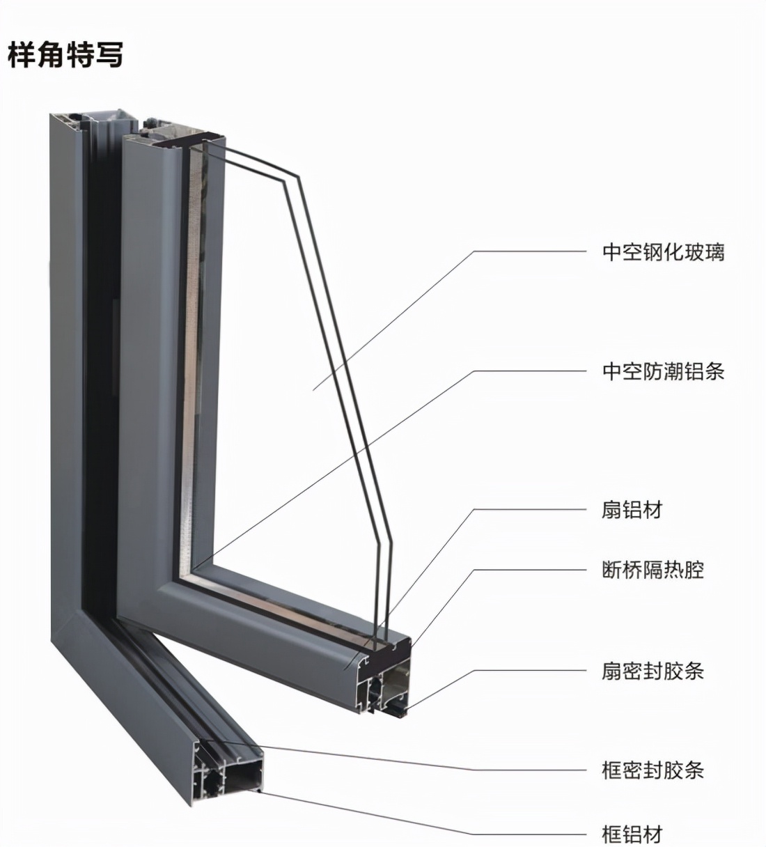 斷橋鋁和(hé)鋁包木窗到底哪個(gè)好？沈陽斷橋鋁門(mén)窗廠家(jiā)良心話(huà)：挑好不挑貴！